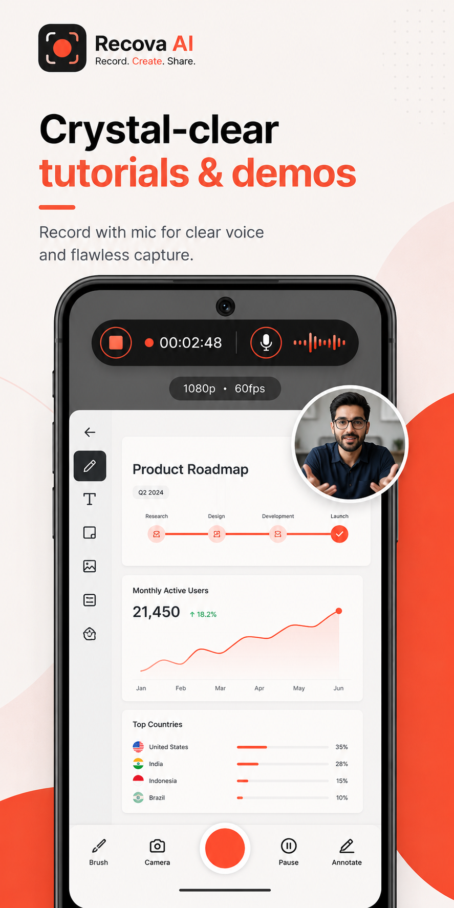 Share workflow
